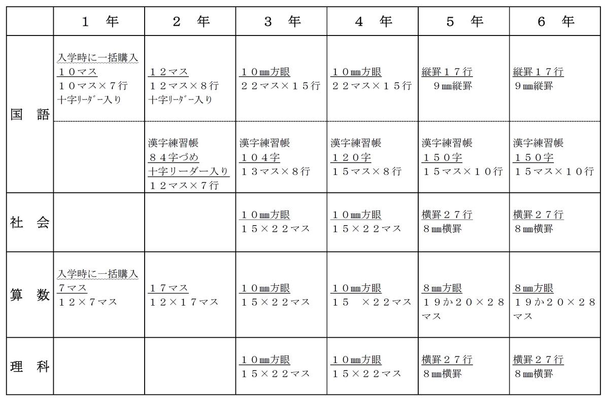 入学 転入出のご案内 千歳市立日の出小学校