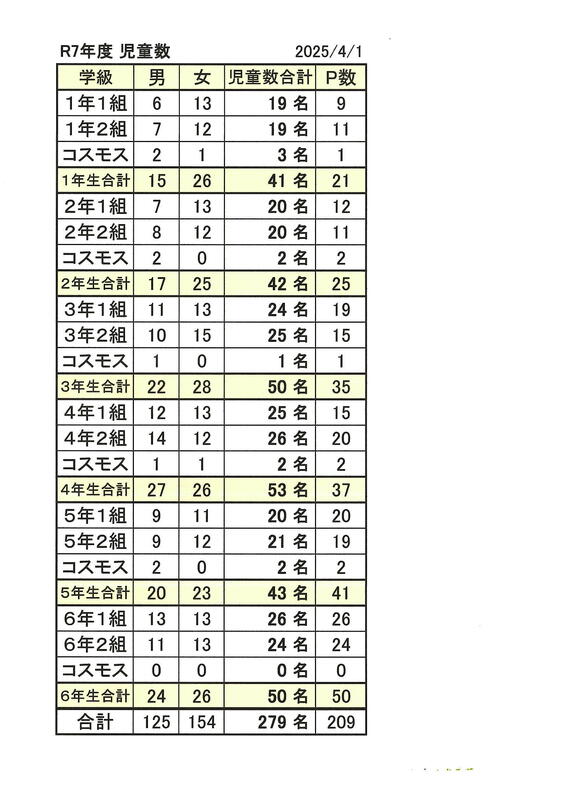 令和7年度